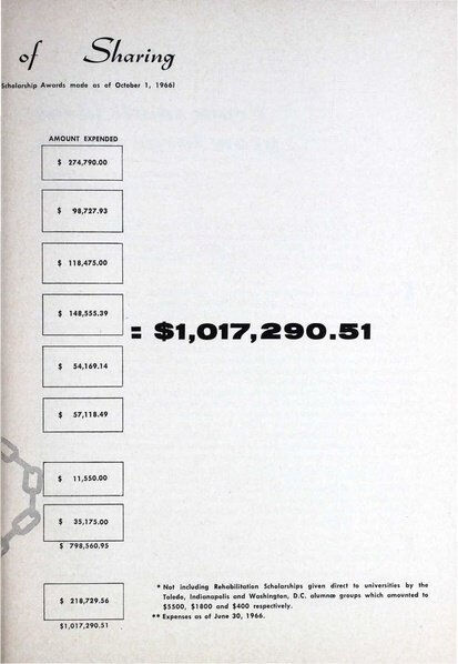 File:THE KEY VOL 83 NO 4 WINTER 1966.pdf