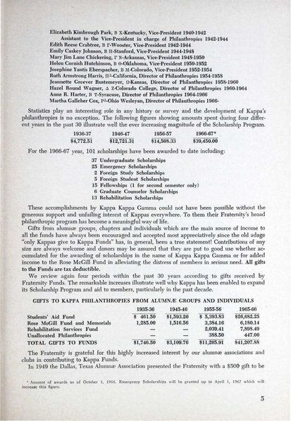 File:THE KEY VOL 83 NO 4 WINTER 1966.pdf