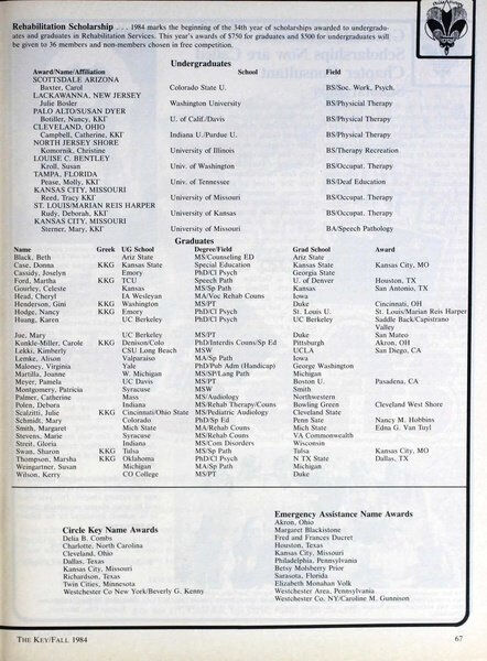 File:THE KEY VOL 101 NO 3 FALL 1984.pdf