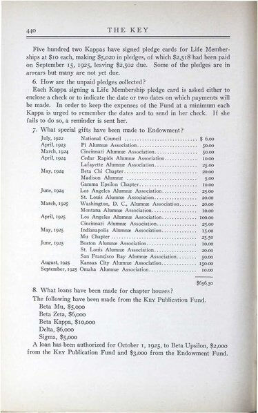 File:THE KEY VOL 42 NO 4 DEC 1925.pdf