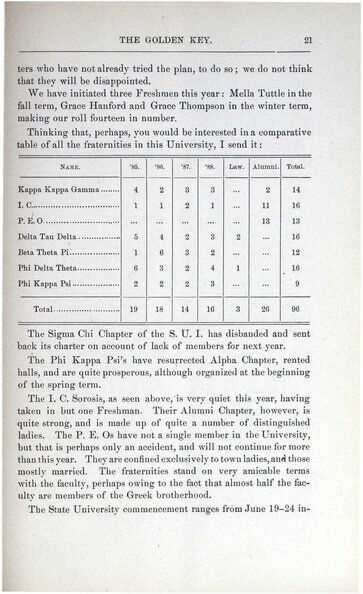 File:KKG THE KEY VOL 3 NO 1 JUN 1885.pdf