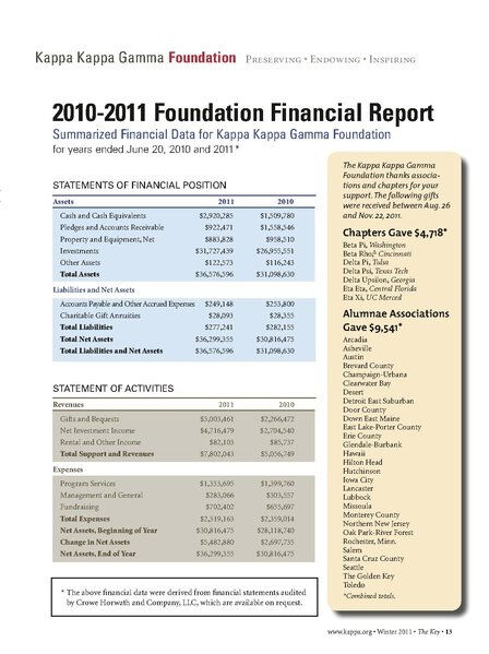 File:THE KEY VOL 128 NO 4 WINTER 2011.pdf