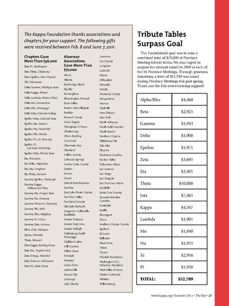 File:THE KEY VOL 128 NO 2 SUMMER 2011.pdf