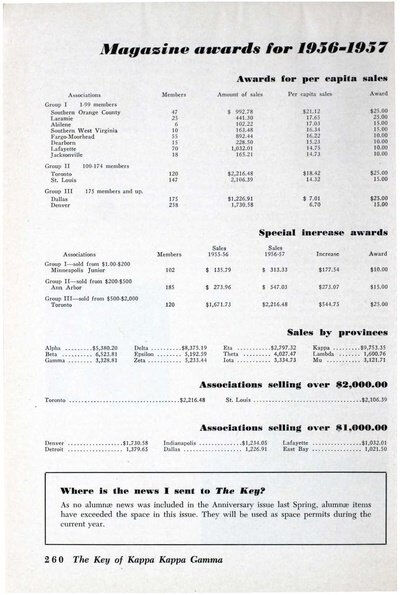 File:THE KEY VOL 74 NO 3 AUTUMN 1957.pdf