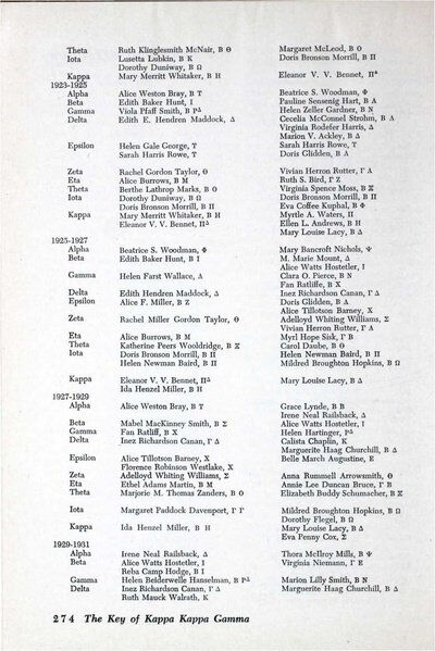 File:THE KEY VOL 74 NO 3 AUTUMN 1957.pdf