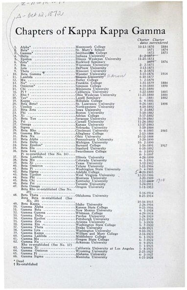 File:THE KEY VOL 46 NO 1 FEB 1929.pdf