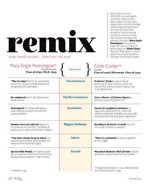 File:THE KEY VOL 132 NO 2 SUMMER 2015.pdf