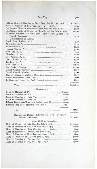 File:THE KEY VOL 36 NO 3 DEC 1919.pdf