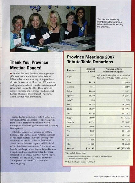 File:THE KEY VOL 124 NO 3 FALL 2007.pdf