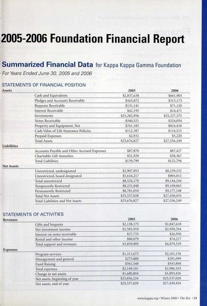 File:THE KEY VOL 123 NO 4 WINTER 2006.pdf