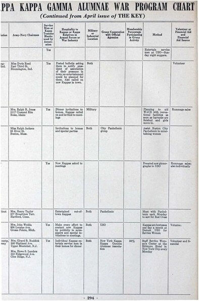 File:THE KEY VOL 60 NO 3 OCT 1943.pdf