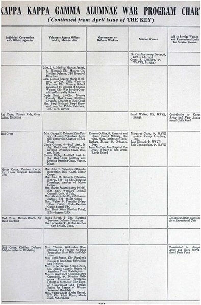 File:THE KEY VOL 60 NO 3 OCT 1943.pdf