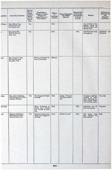 File:THE KEY VOL 60 NO 3 OCT 1943.pdf