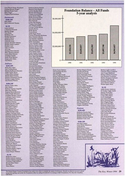 File:THE KEY VOL 111 NO 4 WINTER 1994.pdf