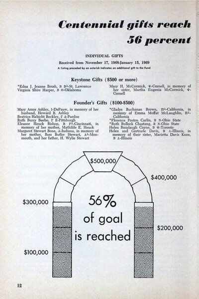 File:THE KEY VOL 86 NO 2 SUMMER 1969.pdf