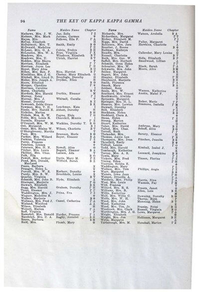 File:THE KEY VOL 49 NO 1 FEB 1932.pdf