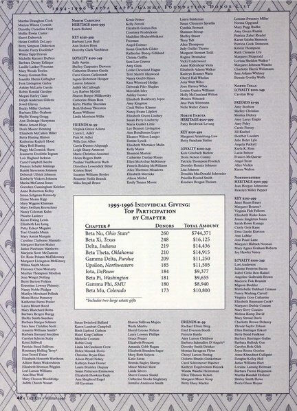 File:THE KEY VOL 113 NO 4 WINTER 1996.pdf