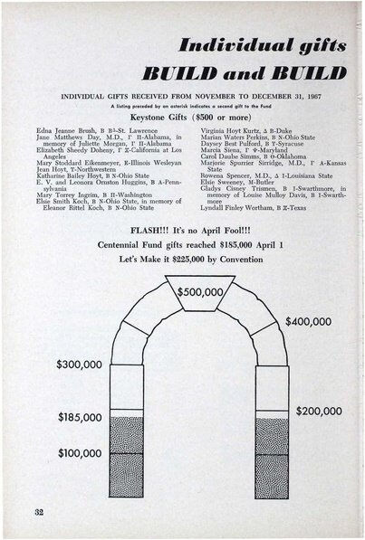 File:THE KEY VOL 85 NO 2 SUMMER 1968.pdf