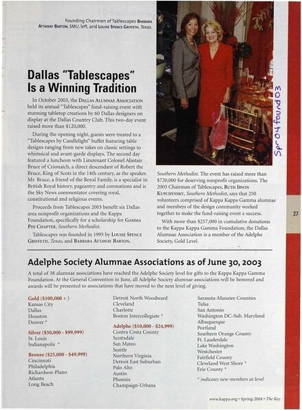 File:THE KEY VOL 121 NO 1 SPRING 2004.pdf