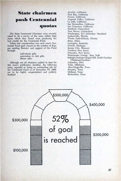 File:THE KEY VOL 86 NO 1 SPRING 1969.pdf