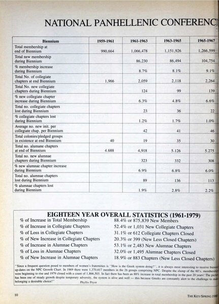 File:THE KEY VOL 97 NO 1 SPRING 1980.pdf