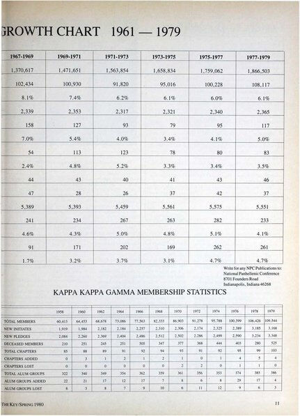 File:THE KEY VOL 97 NO 1 SPRING 1980.pdf