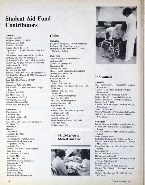 File:THE KEY VOL 96 NO 4 WINTER 1979.pdf