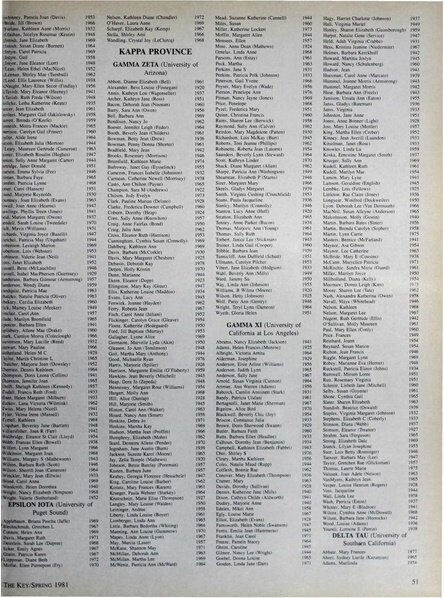 File:THE KEY VOL 98 NO 1 SPRING 1981.pdf