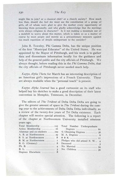 File:THE KEY VOL 31 NO 2 MAY 1914.pdf