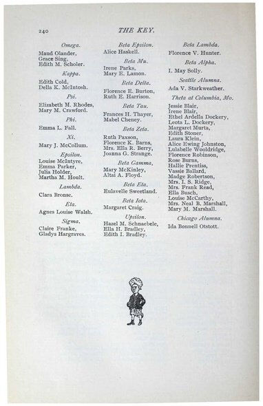 File:THE KEY VOL 21 NO 4 OCT 1904.pdf