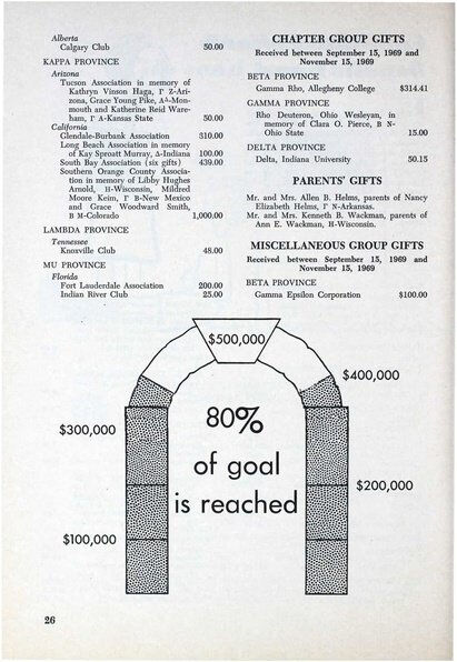 File:THE KEY VOL 87 NO 1 SPRING 1970.pdf