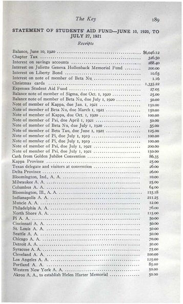 File:THE KEY VOL 38 NO 3 OCT 1921.pdf