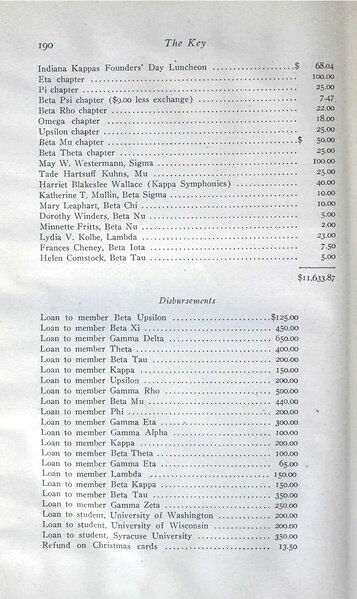 File:THE KEY VOL 38 NO 3 OCT 1921.pdf