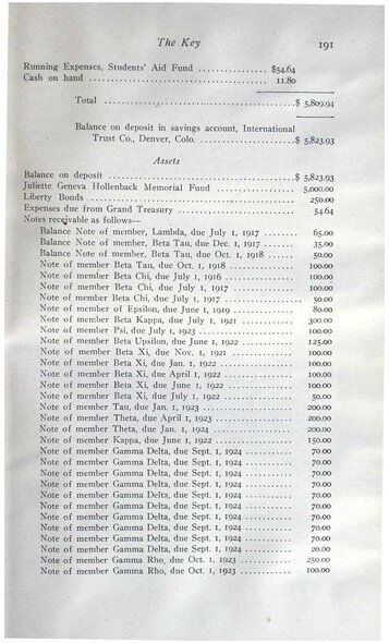 File:THE KEY VOL 38 NO 3 OCT 1921.pdf