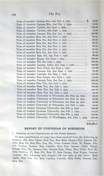 File:THE KEY VOL 38 NO 3 OCT 1921.pdf