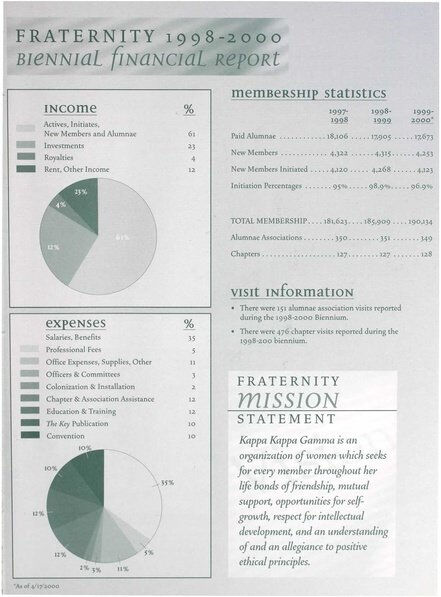 File:THE KEY VOL 117 NO 3 FALL 2000.pdf