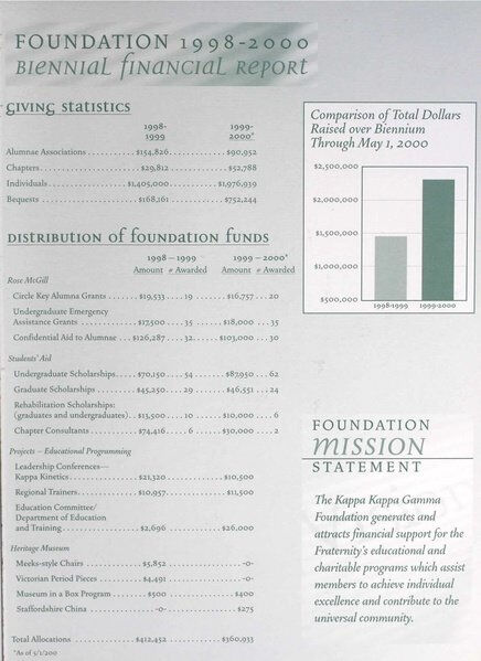 File:THE KEY VOL 117 NO 3 FALL 2000.pdf