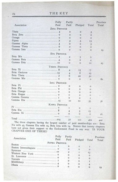 File:THE KEY VOL 44 NO 1 FEB 1927.pdf