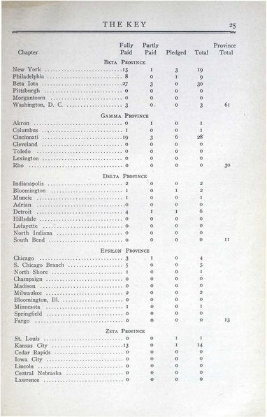 File:THE KEY VOL 44 NO 1 FEB 1927.pdf