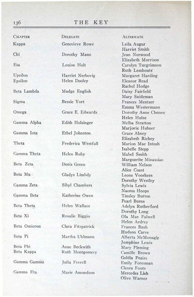 File:THE KEY VOL 41 NO 2 APR 1924.pdf